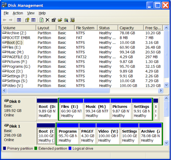 parallel partitions